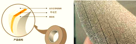 導電布膠帶與相關材料