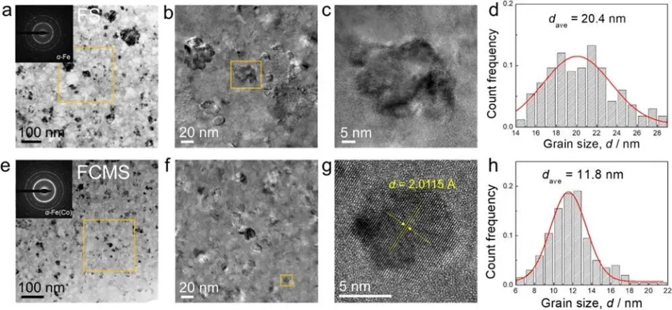 基於新型納米晶化機制的高頻高磁導率軟磁材料  中科院物理所