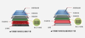 隔離天線板干擾